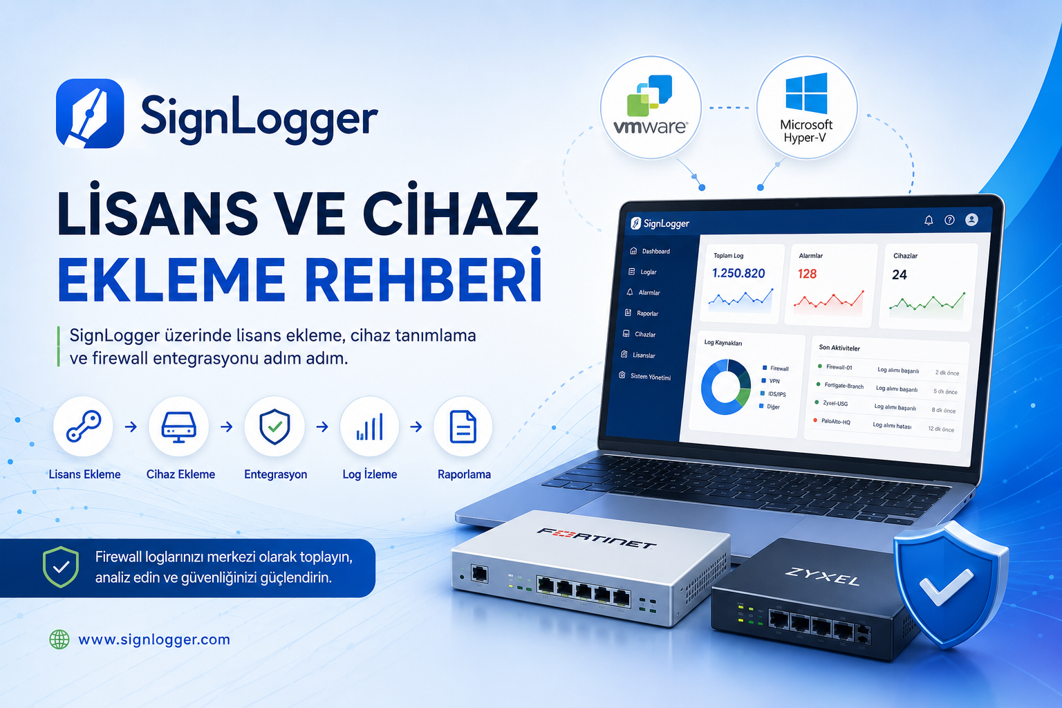 SignLogger License Activation and Firewall Device Setup Guide