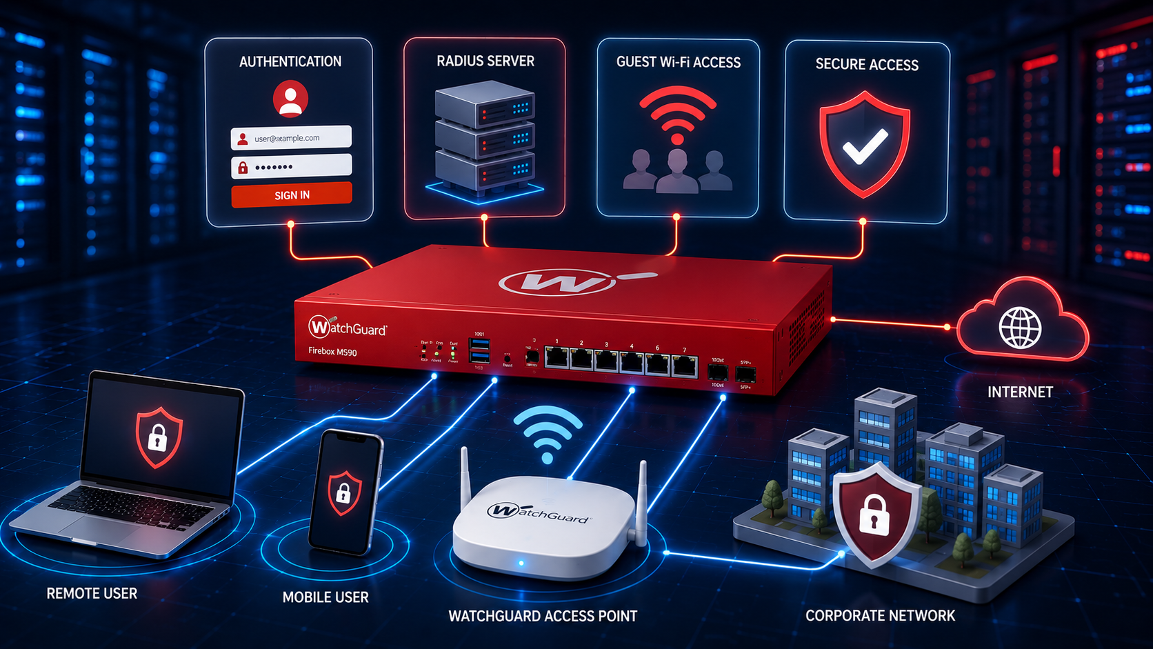 WatchGuard External Captive Portal Integration with SignLogger: Step-by-Step Setup Guide