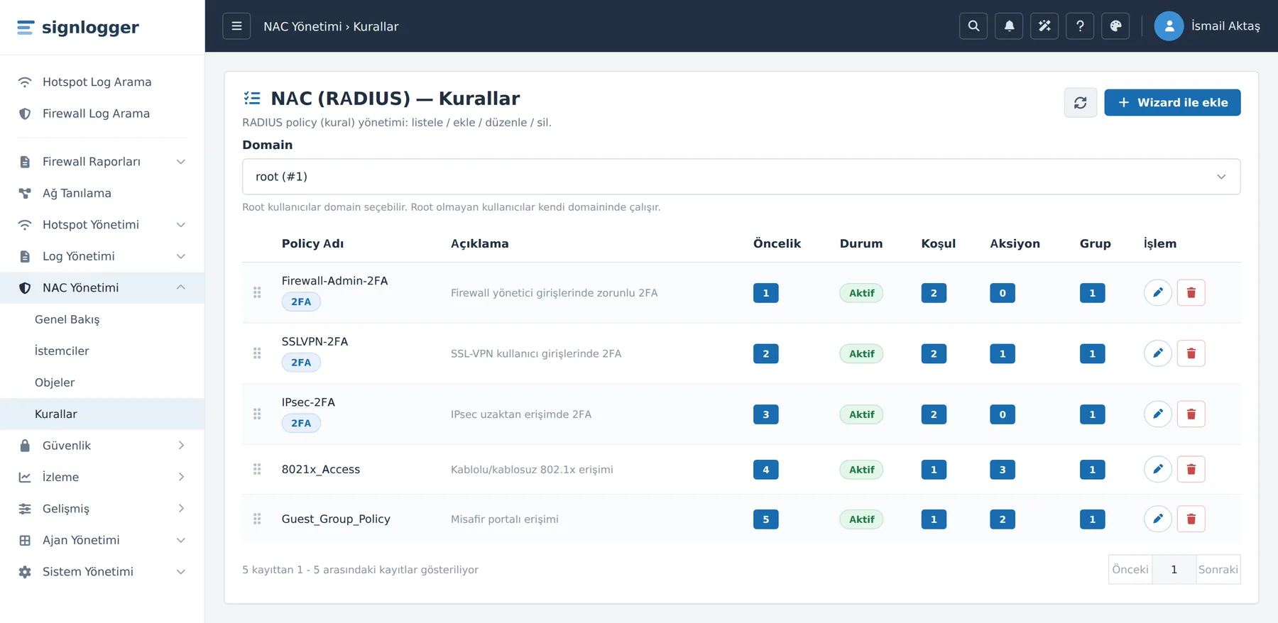 Figure 28. The NAC (RADIUS) — Rules page. The 2FA badge shows that the second factor is enabled on that rule.